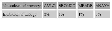 Mensajes de incitaci&oacute;n al di&aacute;logo