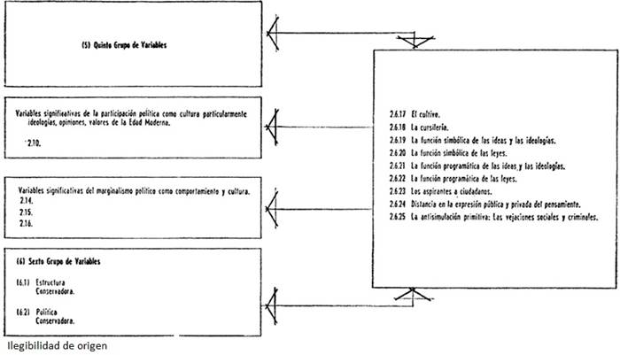 Hipótesis sobre la simulación como comportamiento y cultura