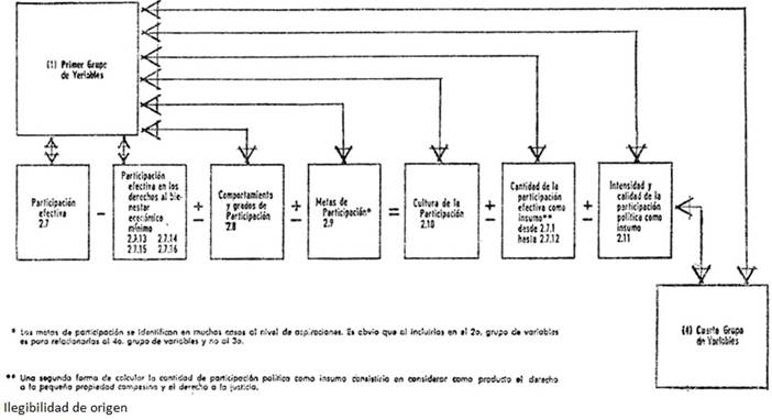 Hipótesis sobre la cantidad y calidad de la participación efectiva como insumo