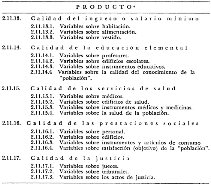 Variables sobre la calidad en la participación efectiva de los derechos al bienestar económico mínimo y a la justicia