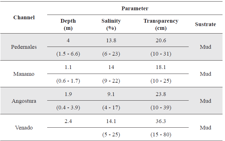 Table 3.