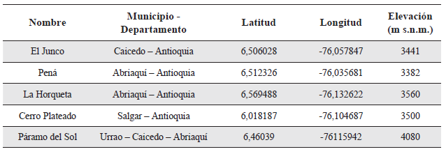 Tabla 1.