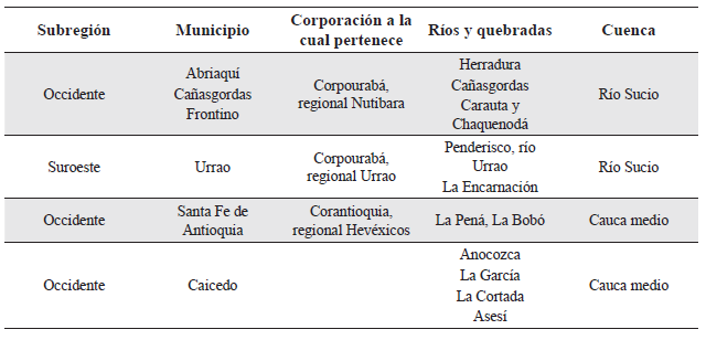 Tabla 2.