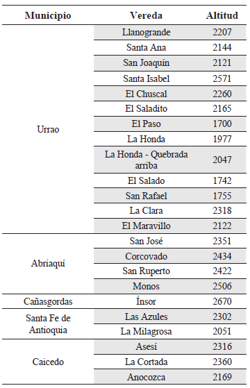 Tabla 4.