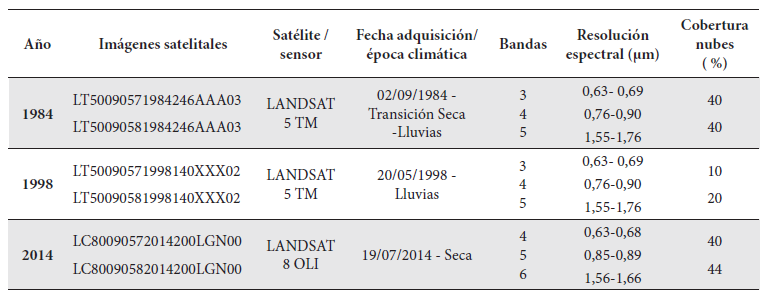 Tabla 2.