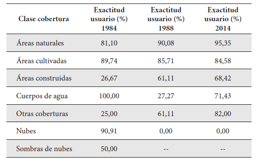 Tabla 4.
