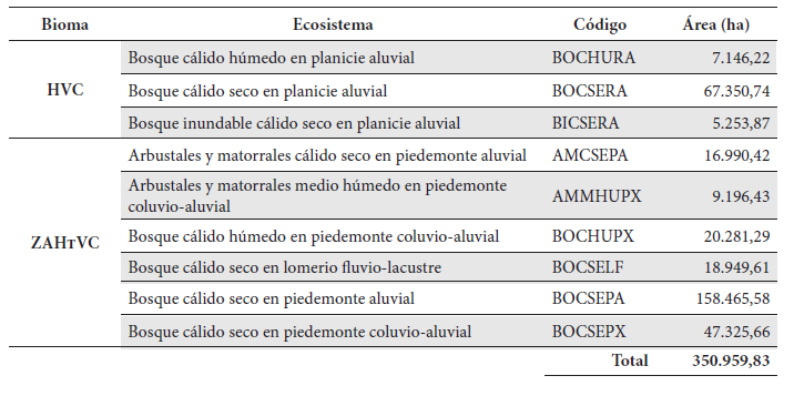 Tabla 1.