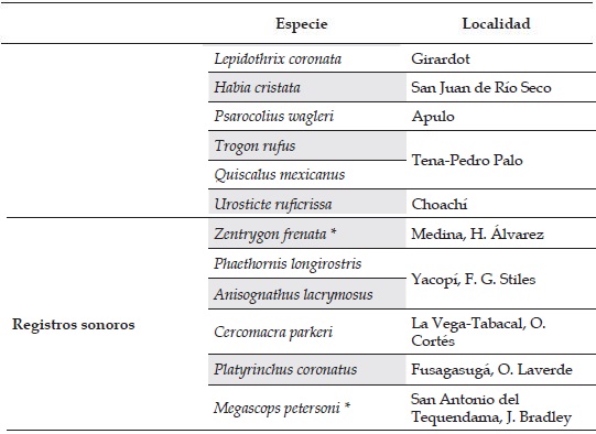 Especies cuya única evidencia en el departamento corresponde a colecciones biológicas o registros sonoros. Con asterisco se encuentran las especies que requieren confirmación