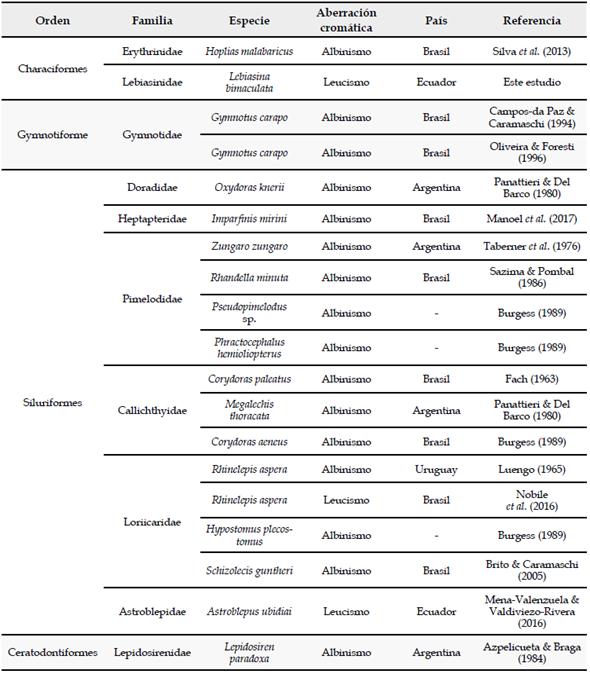Aberraciones crom&aacute;ticas reportadas en peces de agua dulce para Suram&eacute;rica.