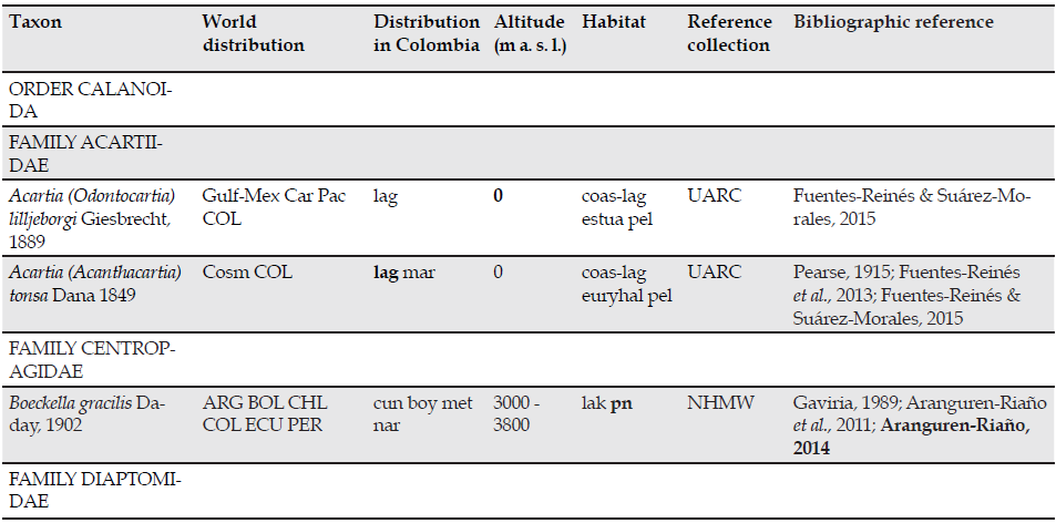 Taxonomic list of the species and subspecies of copepods reported after 2007 in continental waterbodies, semiterrestrial biotopes, coastal lagoons and temporal offshore ponds of Colombia. Taxa known before 2007 but with expanded distribution in new departments, increase of altitude range and habitats not indicated before, are included. Expansion of altitudinal range, departments and habitats are indicated in bold.