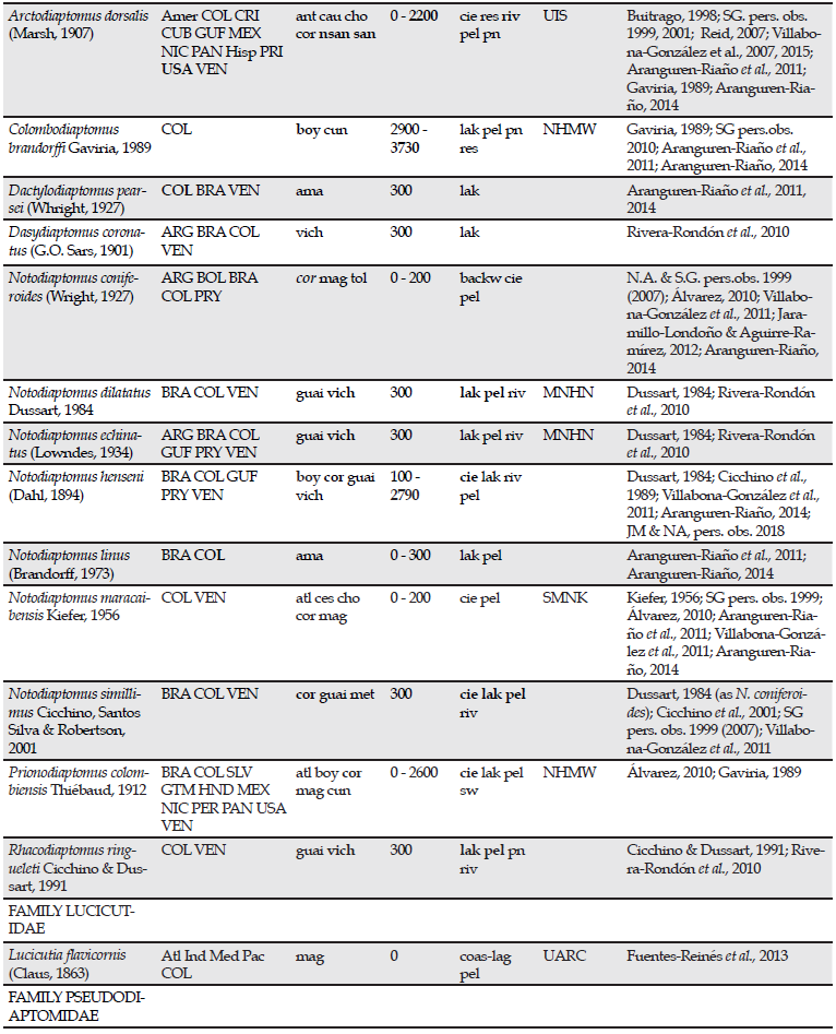 Taxonomic list of the species and subspecies of copepods reported after 2007 in continental waterbodies, semiterrestrial biotopes, coastal lagoons and temporal offshore ponds of Colombia. Taxa known before 2007 but with expanded distribution in new departments, increase of altitude range and habitats not indicated before, are included. Expansion of altitudinal range, departments and habitats are indicated in bold.