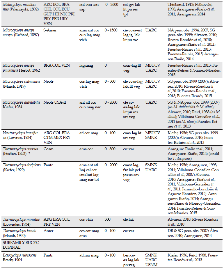 Taxonomic list of the species and subspecies of copepods reported after 2007 in continental waterbodies, semiterrestrial biotopes, coastal lagoons and temporal offshore ponds of Colombia. Taxa known before 2007 but with expanded distribution in new departments, increase of altitude range and habitats not indicated before, are included. Expansion of altitudinal range, departments and habitats are indicated in bold.