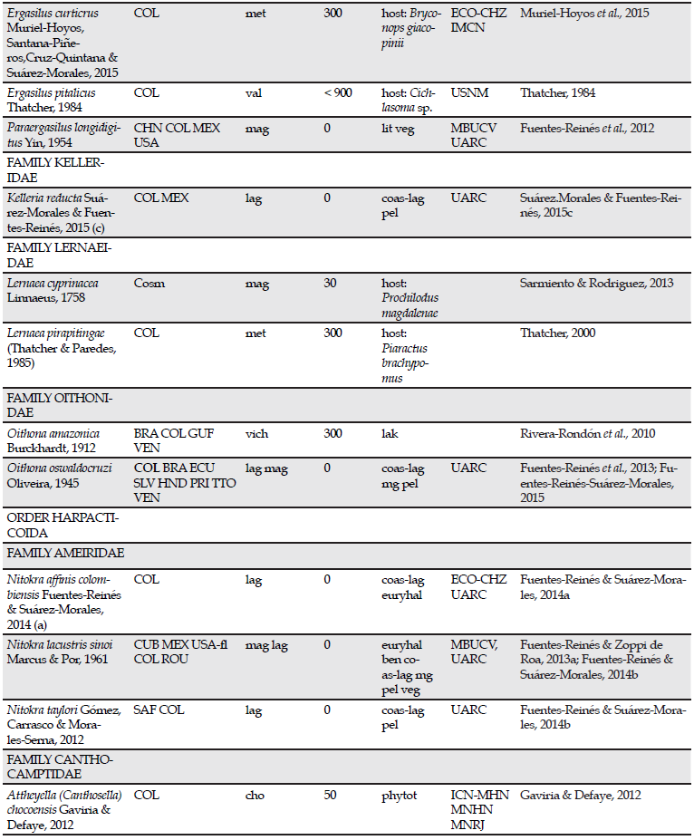 Taxonomic list of the species and subspecies of copepods reported after 2007 in continental waterbodies, semiterrestrial biotopes, coastal lagoons and temporal offshore ponds of Colombia. Taxa known before 2007 but with expanded distribution in new departments, increase of altitude range and habitats not indicated before, are included. Expansion of altitudinal range, departments and habitats are indicated in bold.