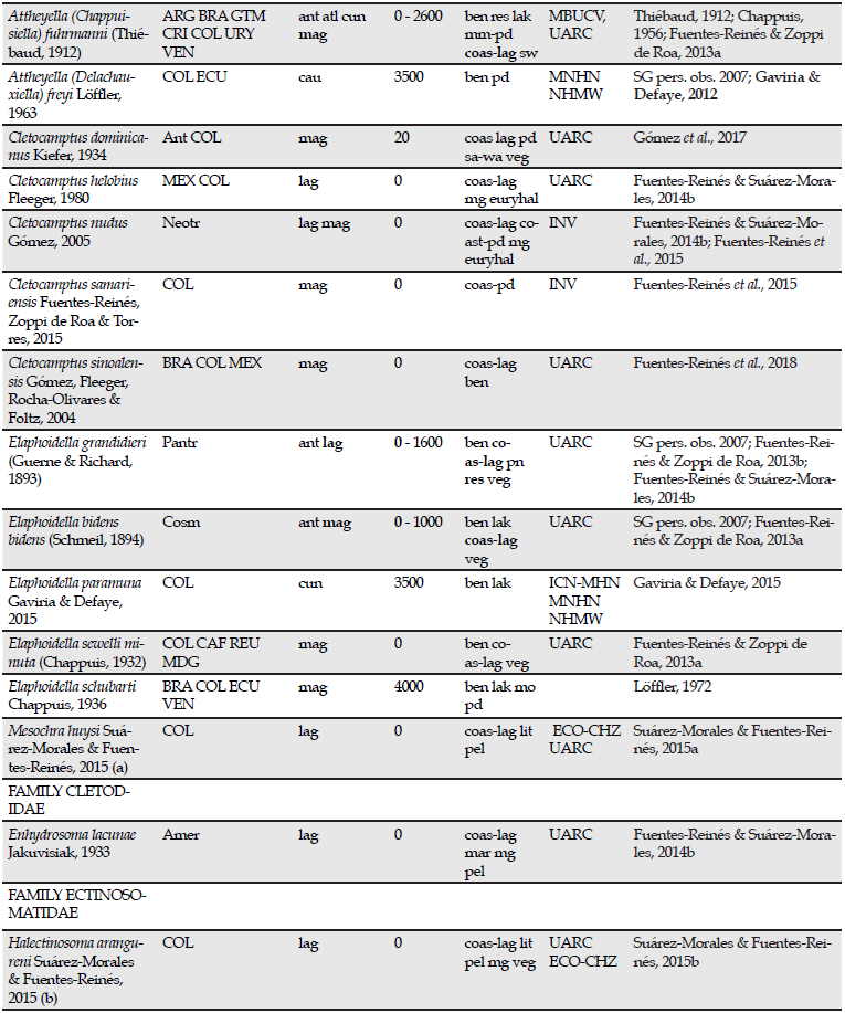 Taxonomic list of the species and subspecies of copepods reported after 2007 in continental waterbodies, semiterrestrial biotopes, coastal lagoons and temporal offshore ponds of Colombia. Taxa known before 2007 but with expanded distribution in new departments, increase of altitude range and habitats not indicated before, are included. Expansion of altitudinal range, departments and habitats are indicated in bold.