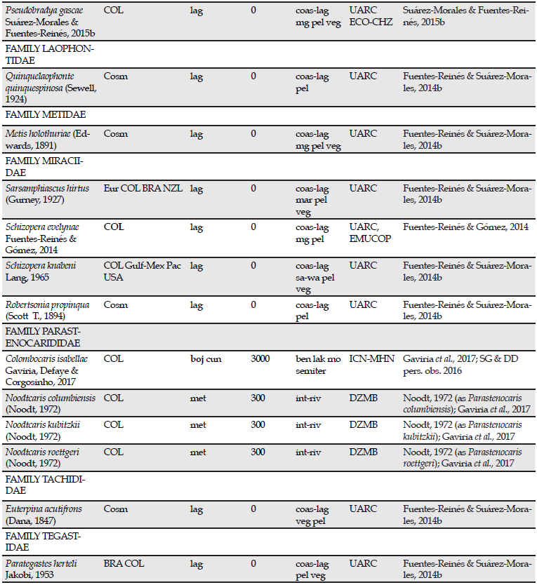 Taxonomic list of the species and subspecies of copepods reported after 2007 in continental waterbodies, semiterrestrial biotopes, coastal lagoons and temporal offshore ponds of Colombia. Taxa known before 2007 but with expanded distribution in new departments, increase of altitude range and habitats not indicated before, are included. Expansion of altitudinal range, departments and habitats are indicated in bold.