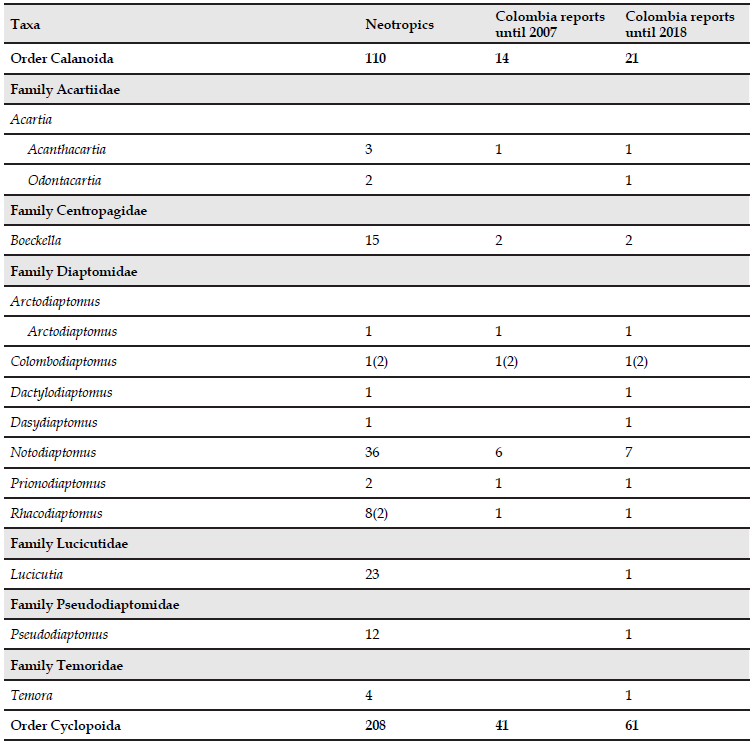 Comparative taxonomic synopsis of the families, genera and subgenera of the copepods reported in continental water bodies of Colombia until 2007 (Gaviria & Aranguren, 2007) and until 2018 (present inventory), and their representation in the Neotropical region. Numbers indicates species for each genus (numbers of subspecies are indicated in brackets). Numbers in bold indicate total number of species and subspecies for each order.