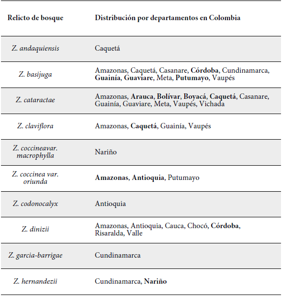 Distribución por departamentos de las especies colombianas de Zygia. Los departamentos en negrita indican nuevos datos de distribución a partir de lo presentado en Forero y Romero (2009).