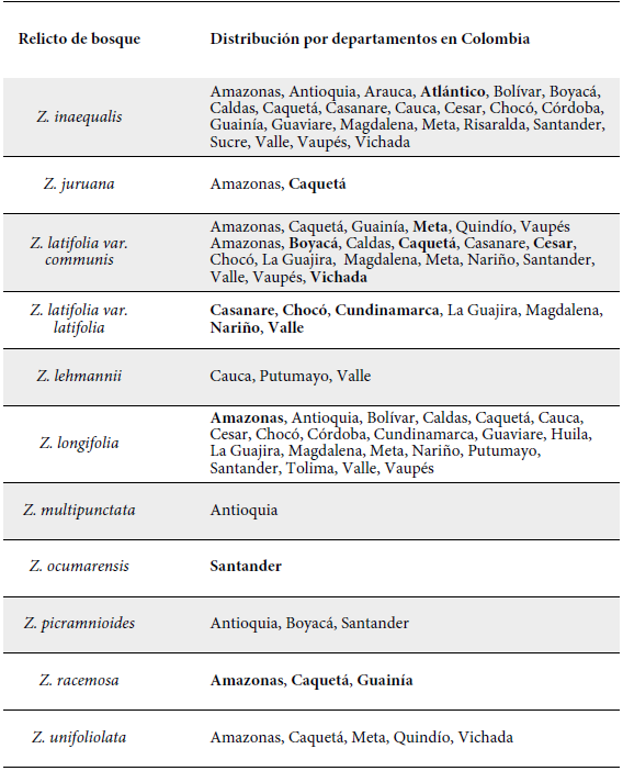 Distribución por departamentos de las especies colombianas de Zygia. Los departamentos en negrita indican nuevos datos de distribución a partir de lo presentado en Forero y Romero (2009).