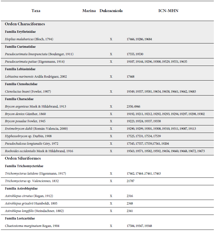 Lista taxon&oacute;mica de las especies de la cuenca del r&iacute;o Mira en Colombia.
