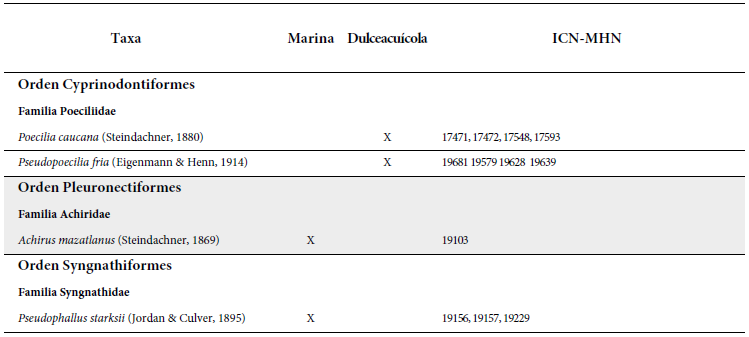 Lista taxon&oacute;mica de las especies de la cuenca del r&iacute;o Mira en Colombia.