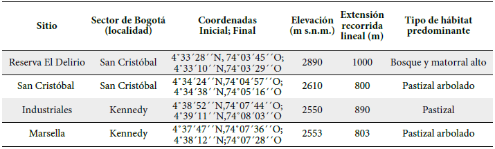 Lugares seleccionados para el muestreo de aves a lo largo del río Fucha, Bogotá, en diciembre 2015.