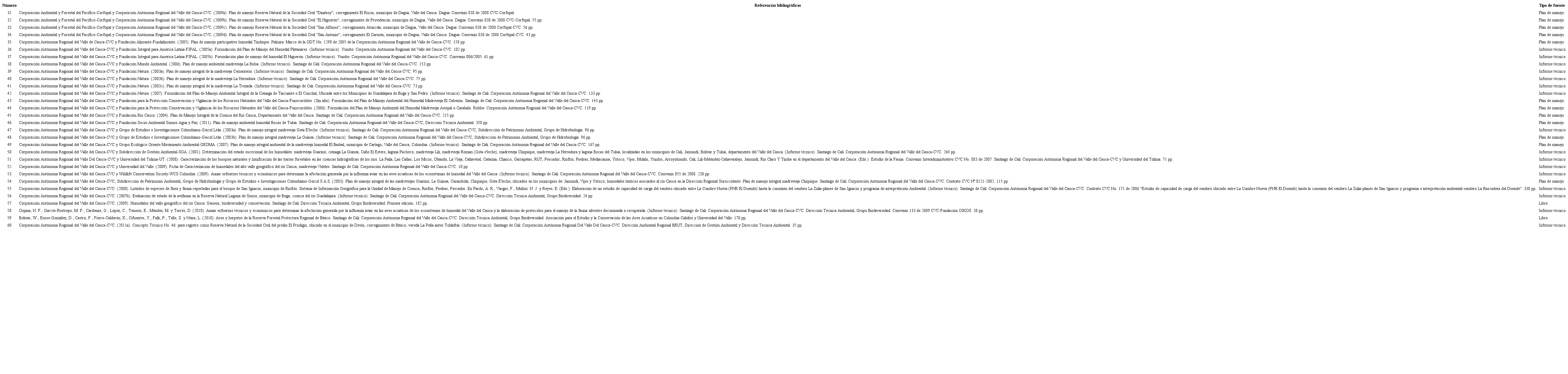 Fuentes bibliogr&aacute;ficas consultadas para determinar el registro de aves para el departamento del Valle del Cauca