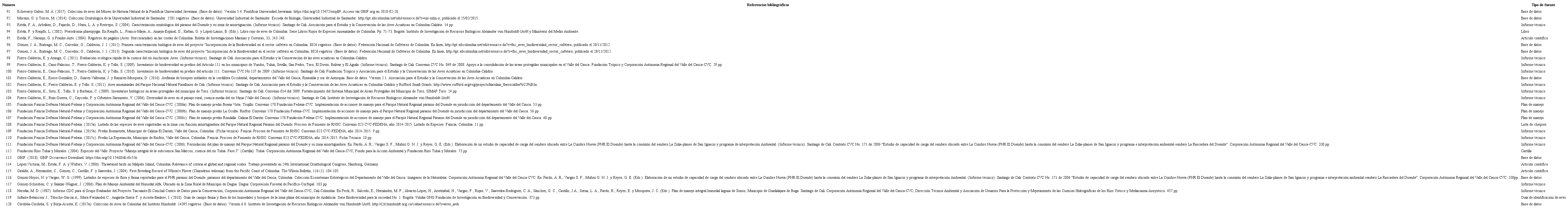 Fuentes bibliogr&aacute;ficas consultadas para determinar el registro de aves para el departamento del Valle del Cauca