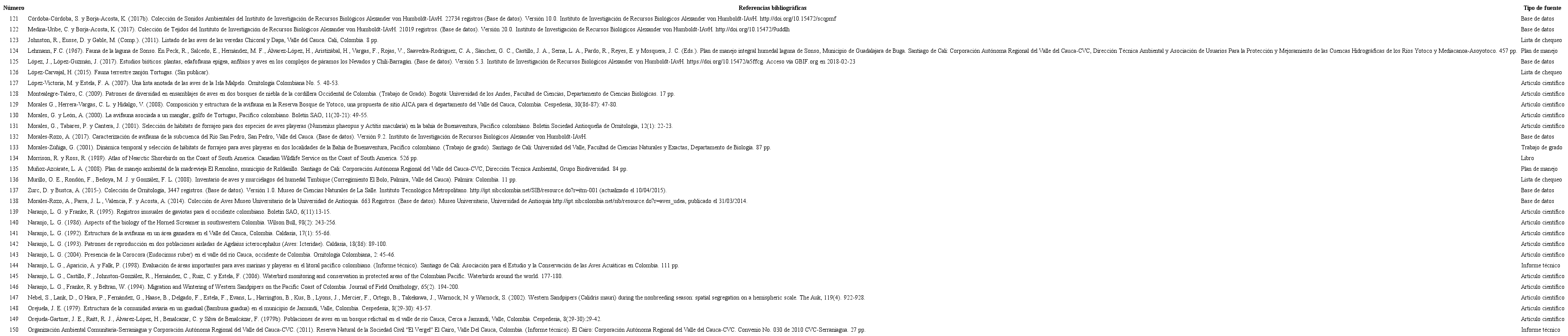 Fuentes bibliogr&aacute;ficas consultadas para determinar el registro de aves para el departamento del Valle del Cauca