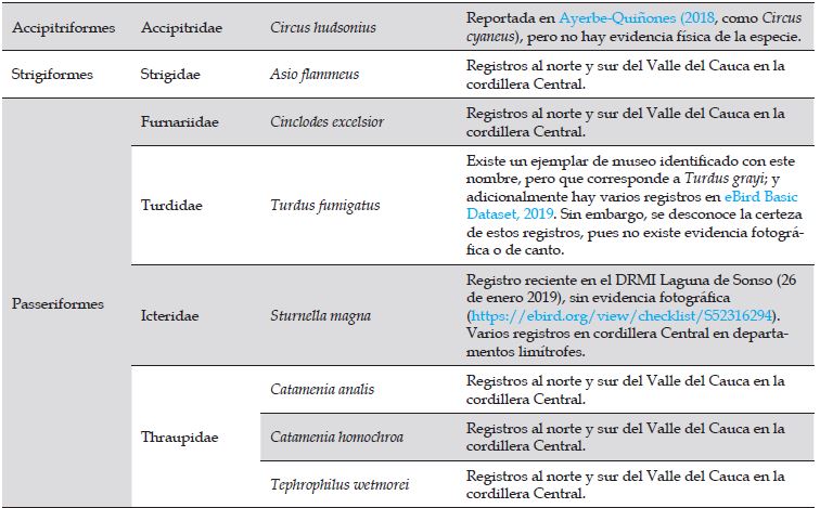 Especies de aves potencialmente presentes en el departamento del Valle del Cauca, Colombia.
