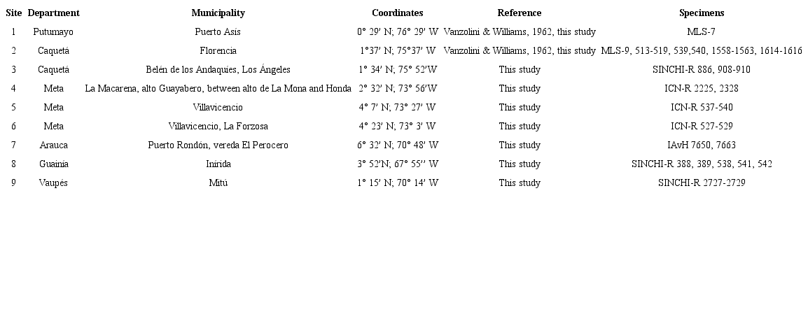 collections of Gonatodes albogularis in Colombia. Each site is represented on the distribution map in Figure 2.