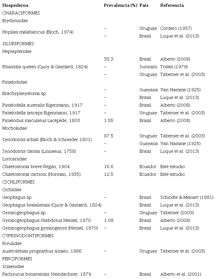 Lista de peces hospederos de Telotha henselii reportadas para América del Sur