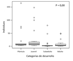 Estructura de la poblaci�n y distribuci�n de las categor�as de desarrollo del milpesos en el municipio de Medio Atrato.