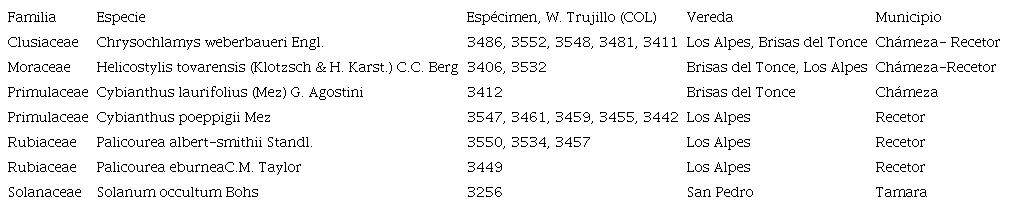 Novedades corol�gicas para el departamento de Casanare.