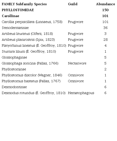 List of species in the Altamiro de Moura Pacheco State Park.