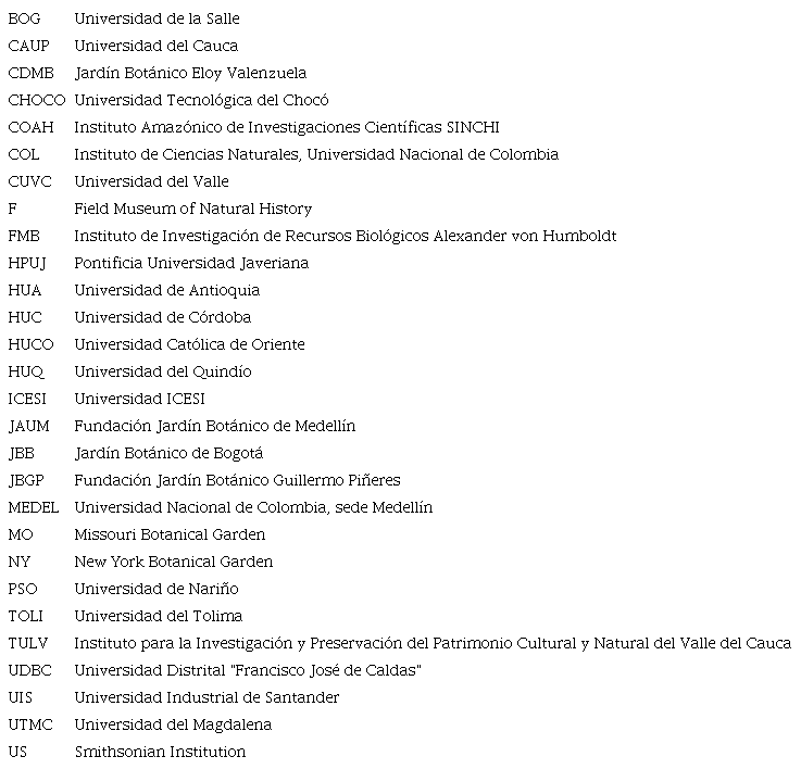 Lista de los principales herbarios consultados para la construcci�n de la Lista Roja de la flora de Colombia.
