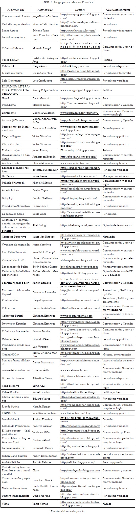 Blogs personales en Ecuador