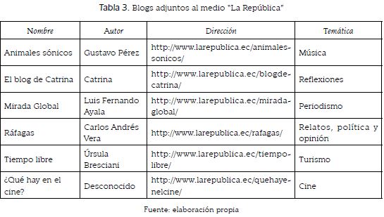 Blogs adjuntos al medio &ldquo;La Rep&uacute;blica&rdquo;