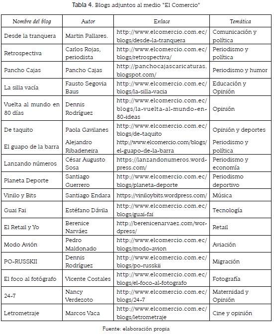 Blogs adjuntos al medio &ldquo;El Comercio&rdquo;
