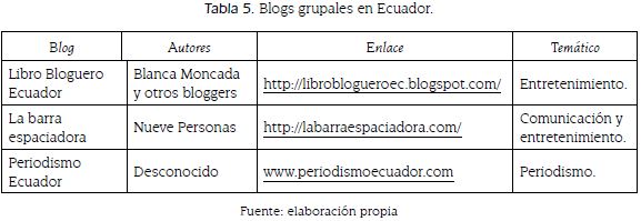 Blogs grupales en Ecuador.