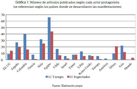 N&uacute;mero de art&iacute;culos publicados seg&uacute;n cada actor protagonista 