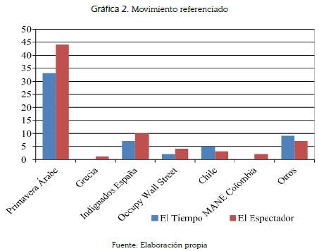 Movimiento referenciado