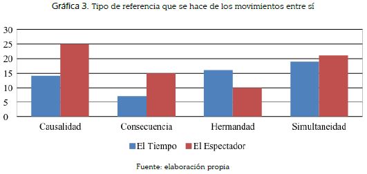 Tipo de referencia que se hace de los movimientos entre s&iacute;
