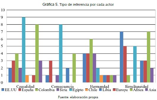 Tipo de referencia por cada actor