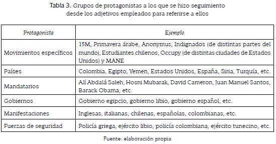 Grupos de protagonistas a los que se hizo seguimientodesde los adjetivos empleados para referirse a ellos