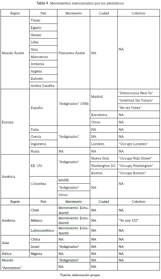 Movimientos mencionados por los peri&oacute;dicos