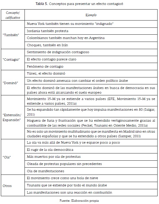 Conceptos para presentar un efecto contagio6