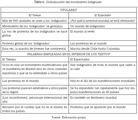 Globalizaci&oacute;n del movimiento indignado