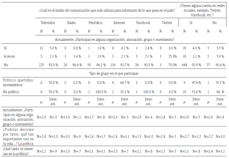 Inter&eacute;s en la pol&iacute;tica y participaci&oacute;n, en relaci&oacute;n al consumo de medios