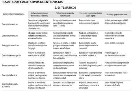 Resultados Entrevistas