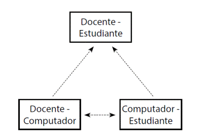 Nueva relaci&oacute;n en el entorno pedag&oacute;gico